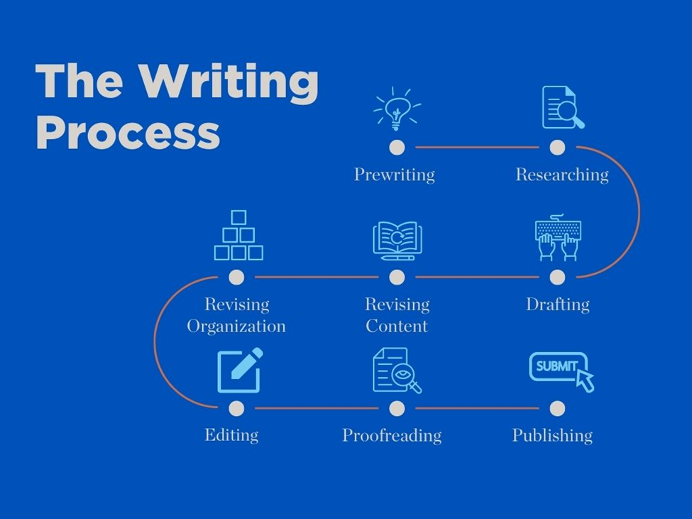 process writing letter